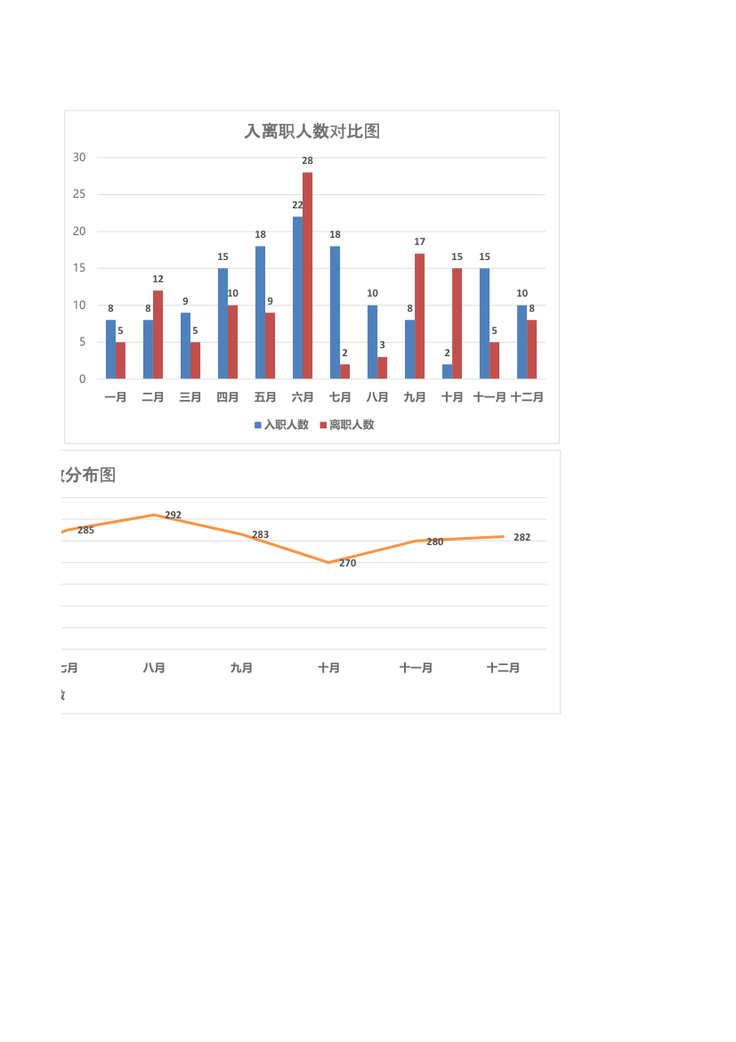 员工年度入离职数据分析.xlsx第2页