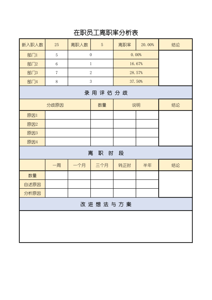 员工离职率分析表.xls第1页