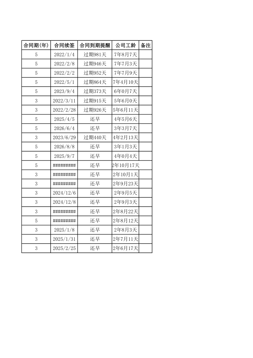 简单公式人事员工信息统计表模板.xlsx第3页