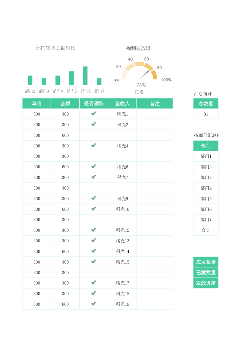 员工福利发放统计表.xlsx第3页