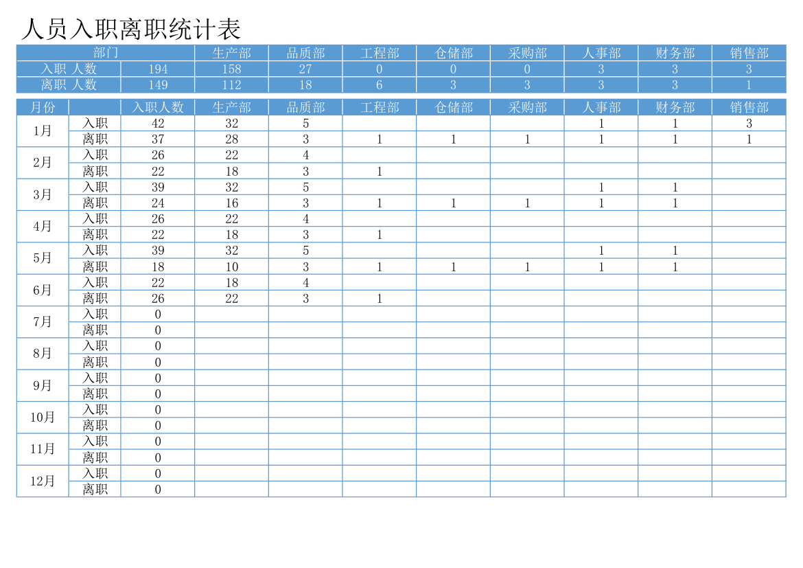 人员入职离职统计表.xlsx第1页