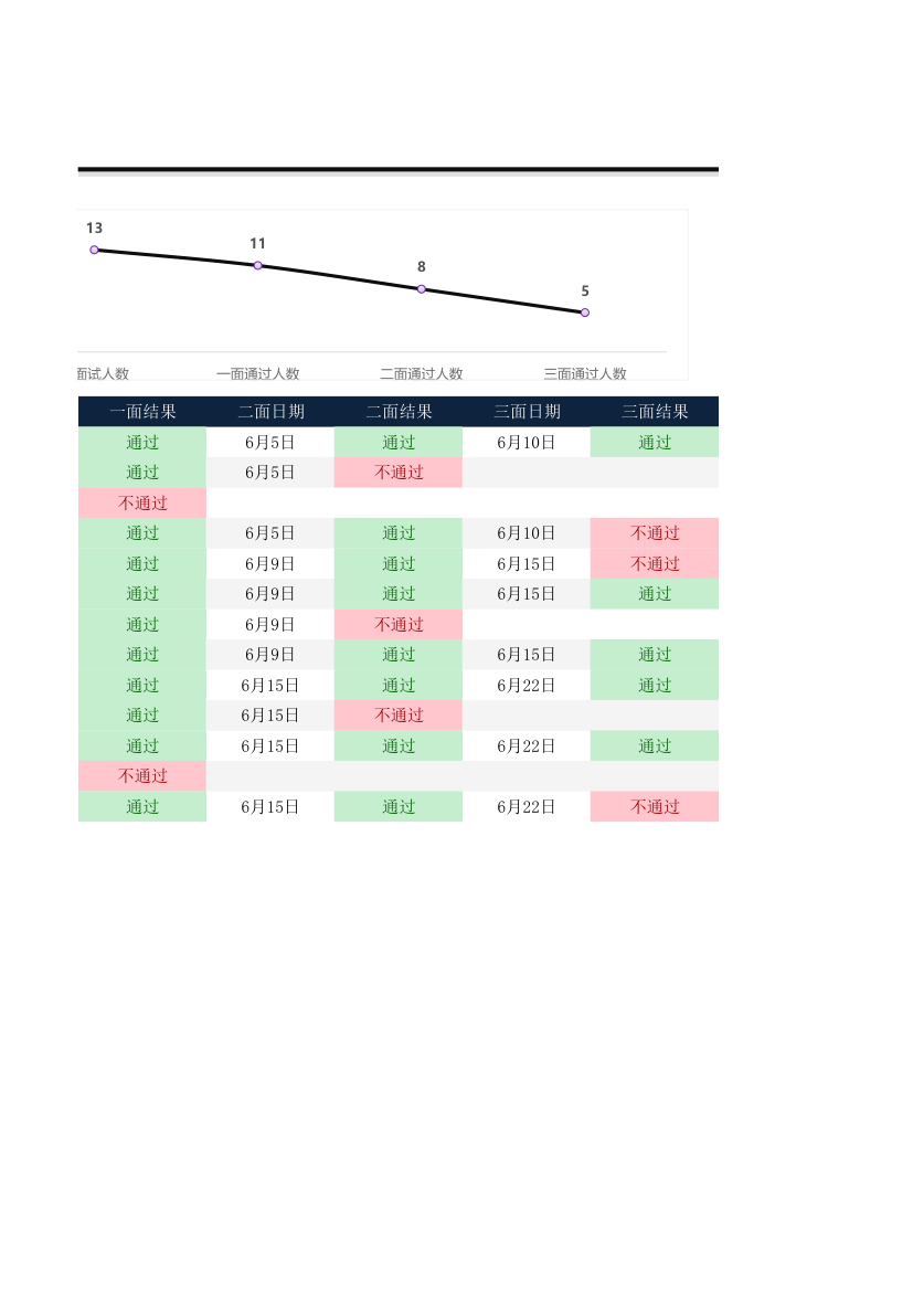 面试人员统计表.xlsx第2页