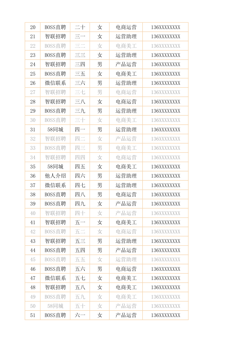 企业面试人员登记跟踪表.xlsx第2页