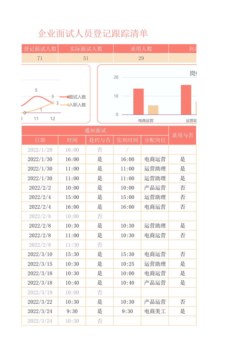 企业面试人员登记跟踪表.xlsx第17页