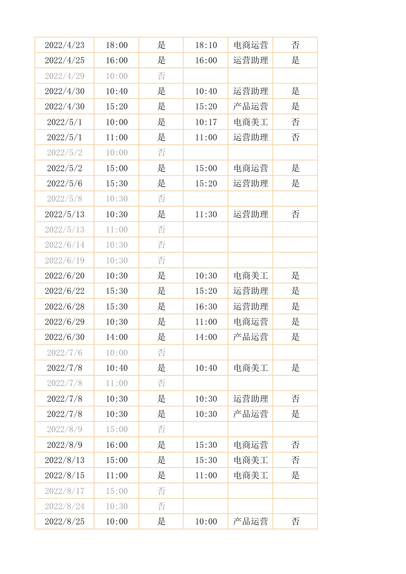 企业面试人员登记跟踪表.xlsx第18页