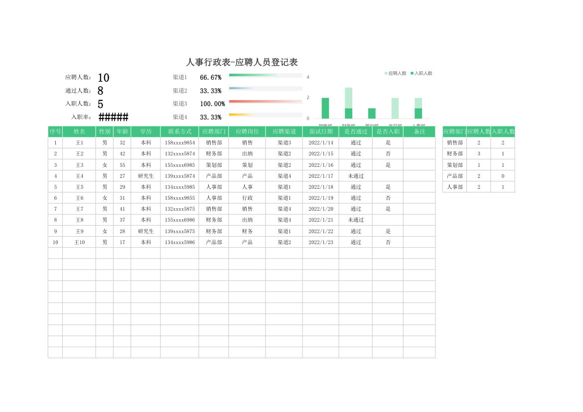 应聘人员登记表.xlsx