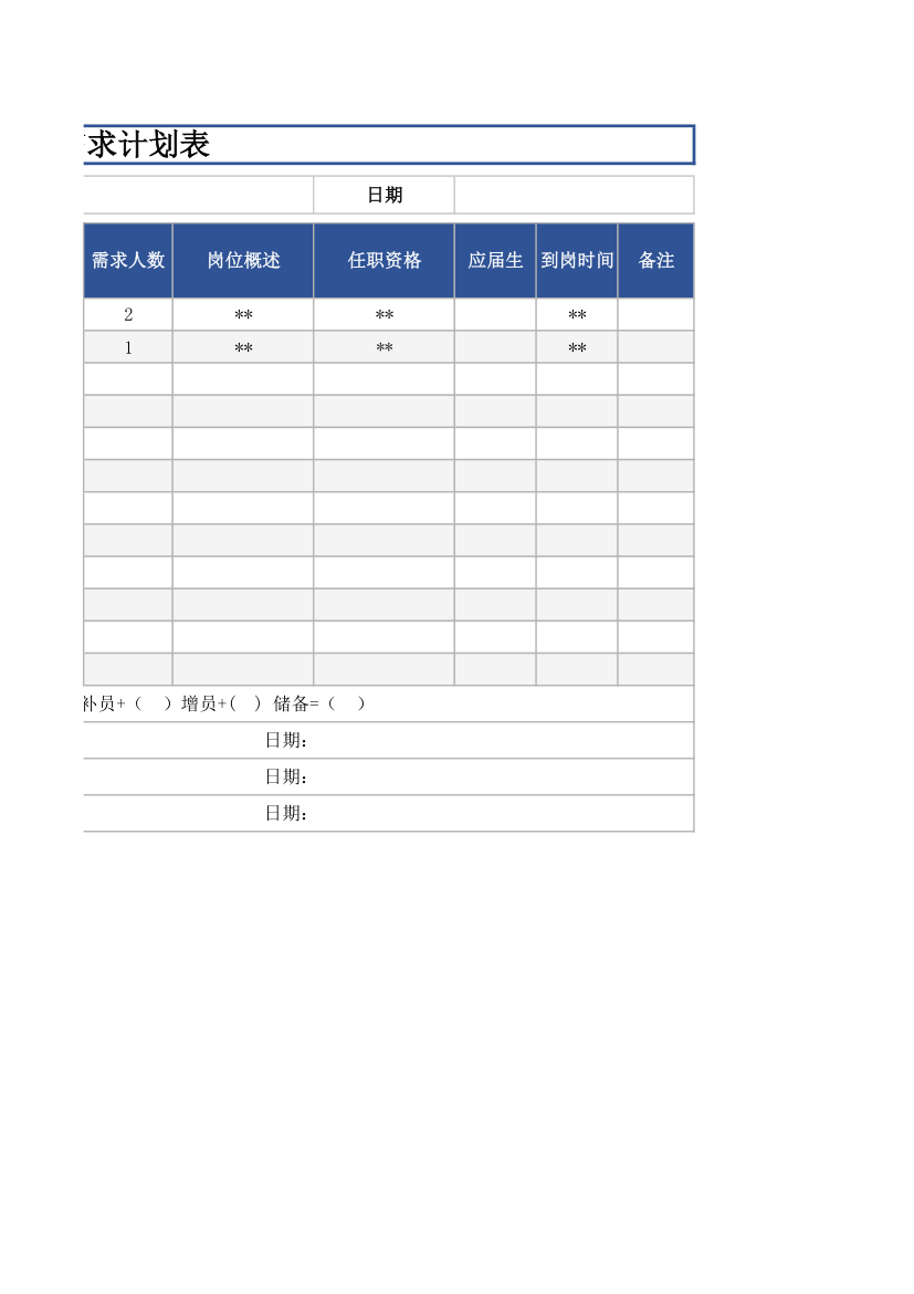 年度部门招聘需求计划表.xlsx第2页