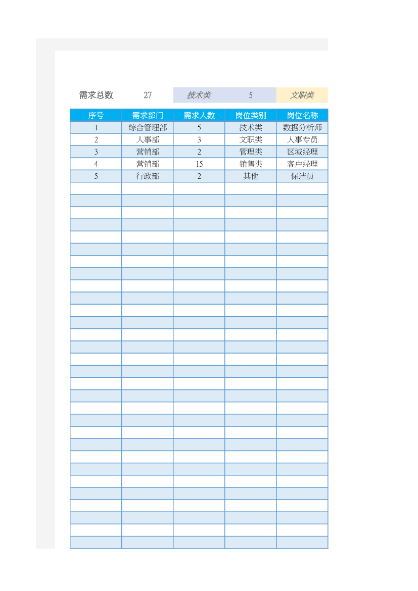 招聘需求统计表.xlsx