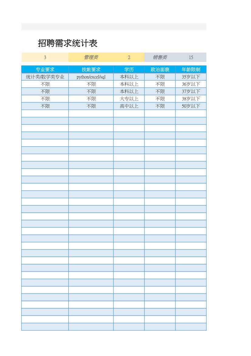 招聘需求统计表.xlsx第6页