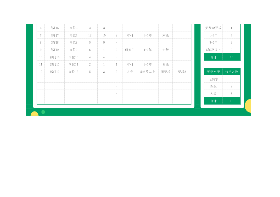 绿色简约风招聘统计编制计划表.xlsx第2页