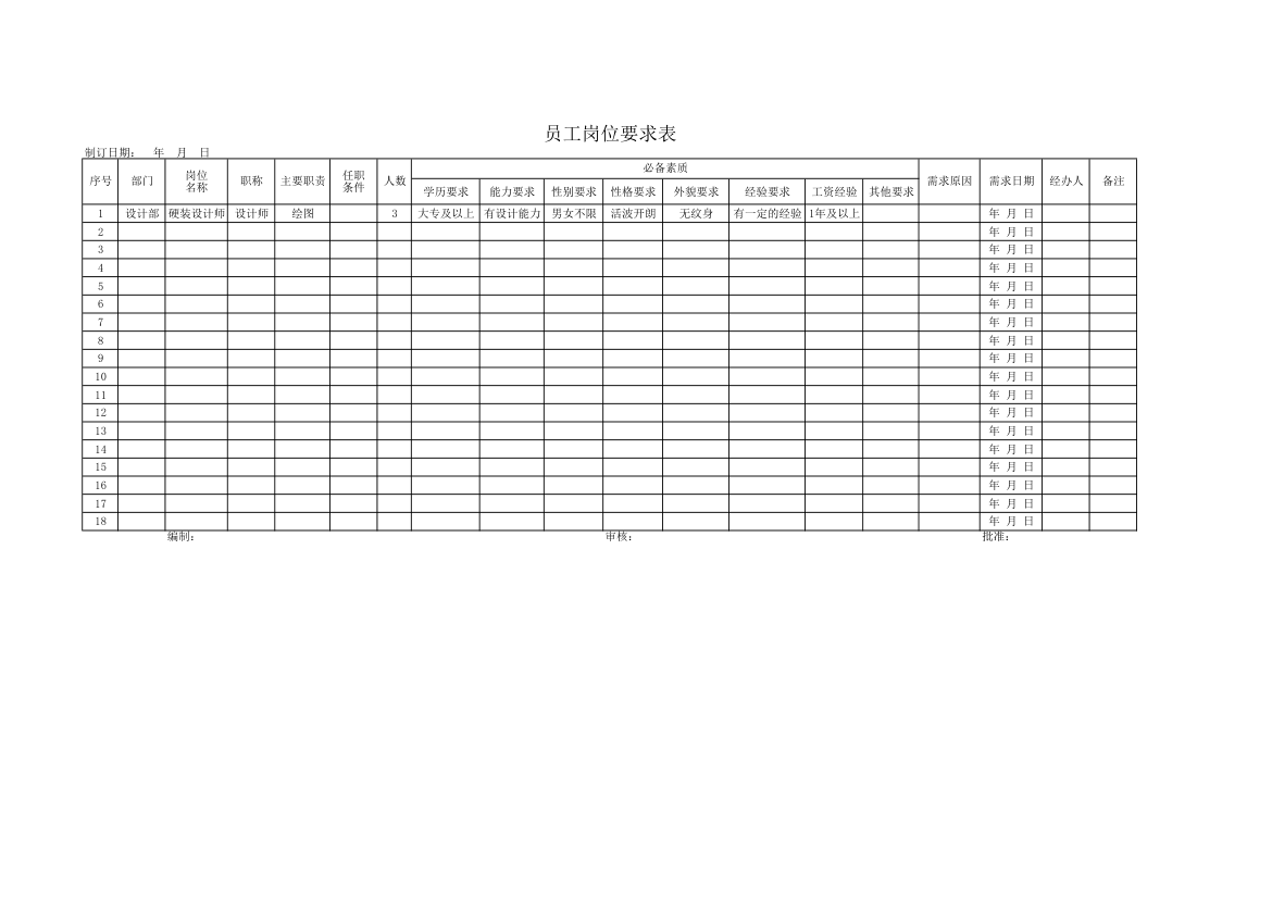 员工岗位要求表.xlsx