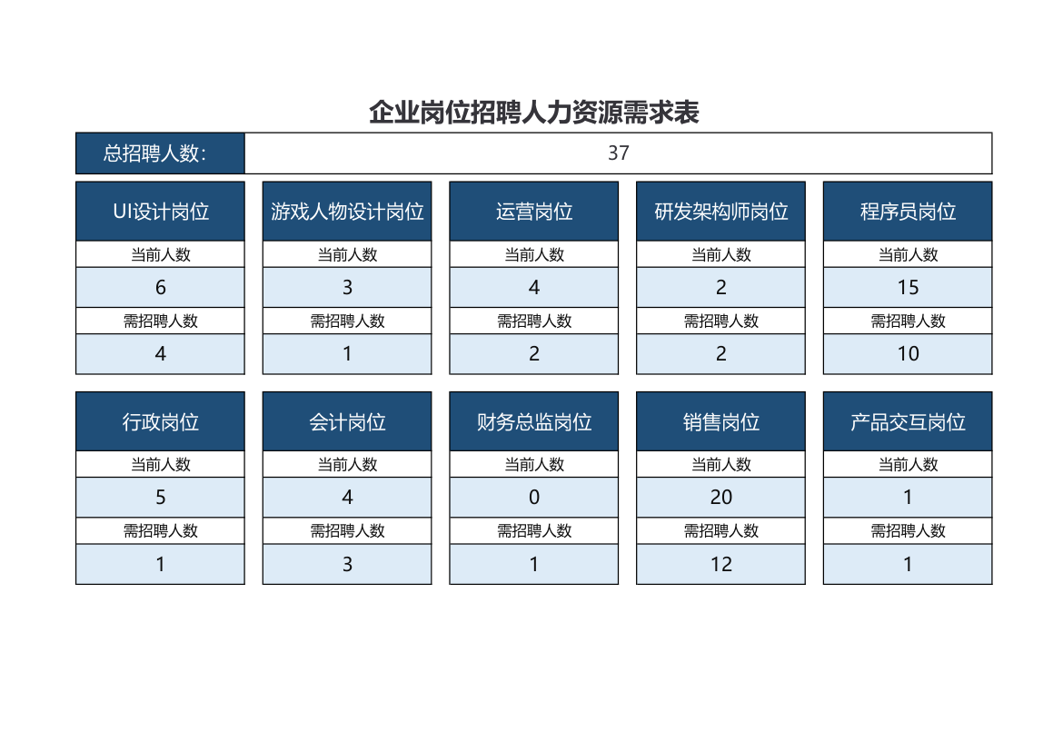 企业岗位招聘人力资源需求表.xlsx