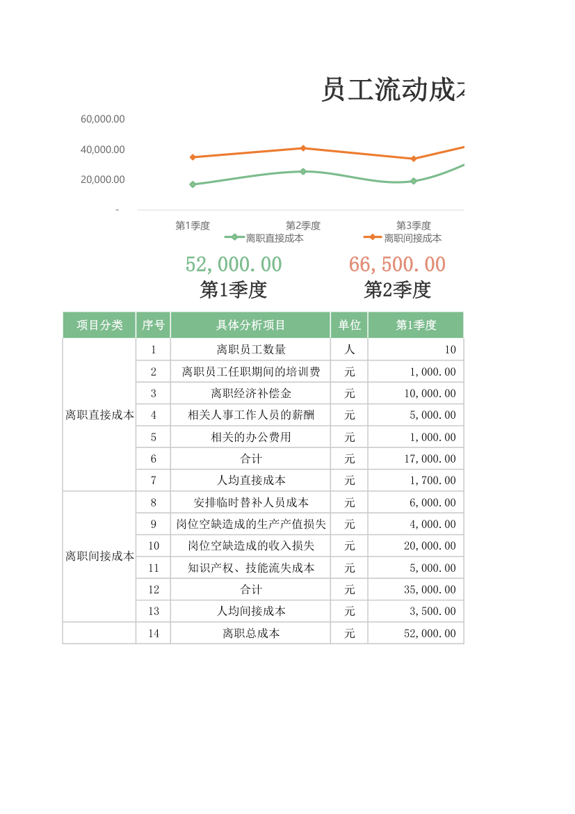 员工流动成本分析图表.xlsx