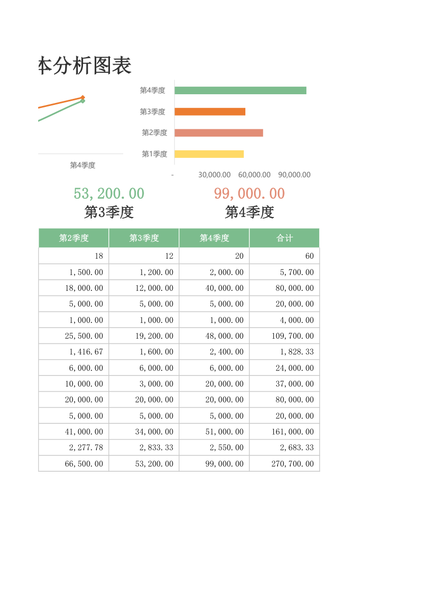 员工流动成本分析图表.xlsx第2页