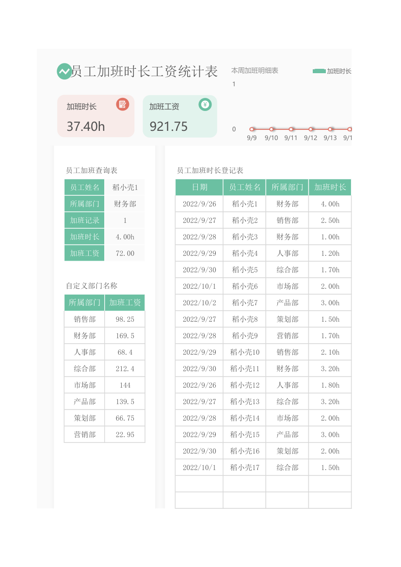 员工加班时长工资统计表.xlsx