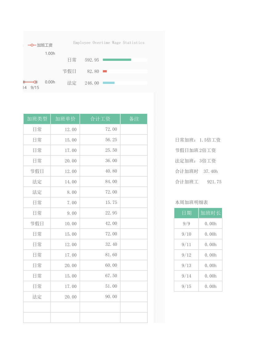 员工加班时长工资统计表.xlsx第36页