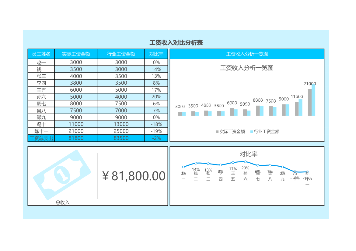 工资收入对比分析表.xlsx