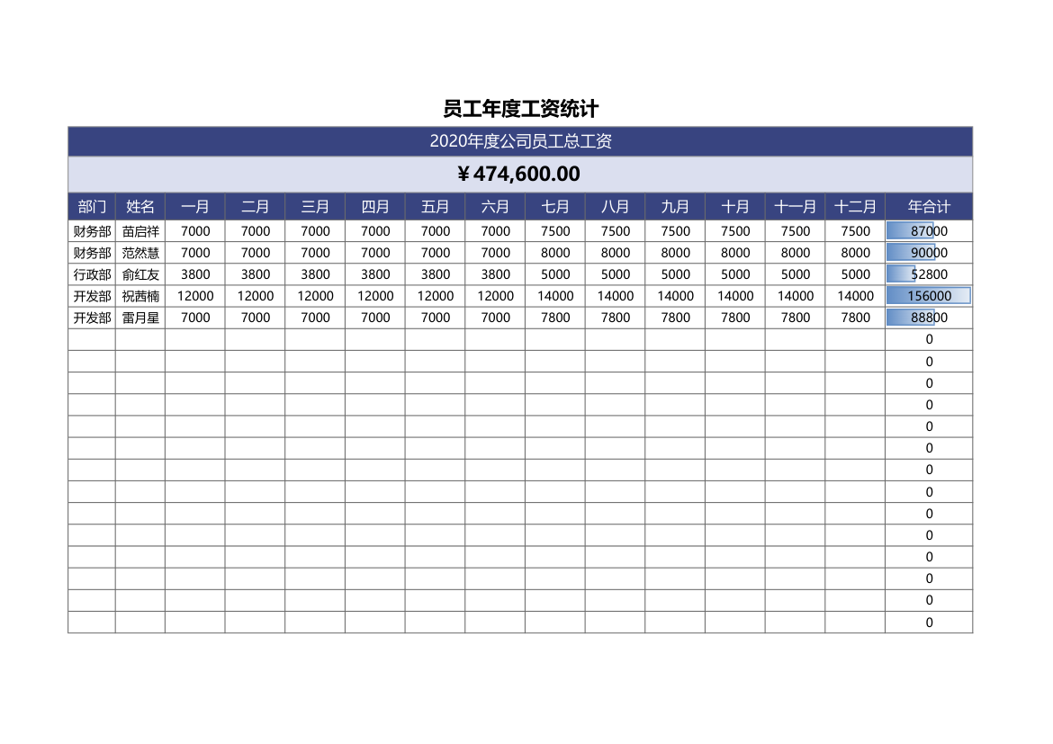 员工年度工资统计.xlsx
