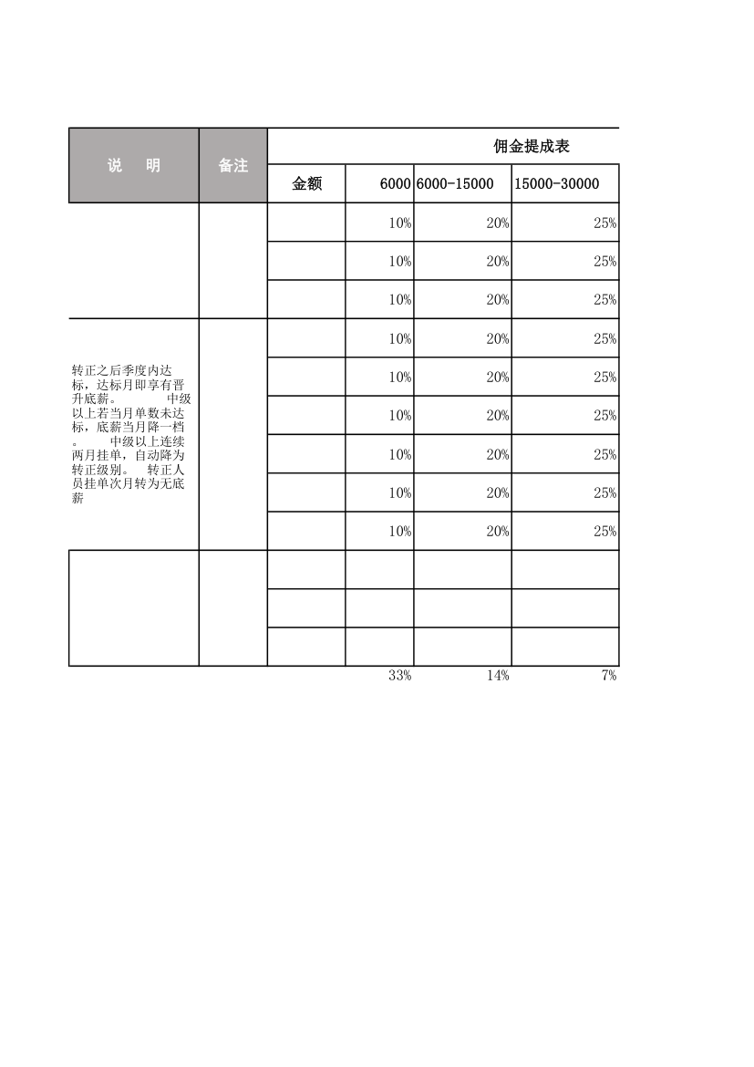 二手房营销部薪资等级结构表.xlsx第3页