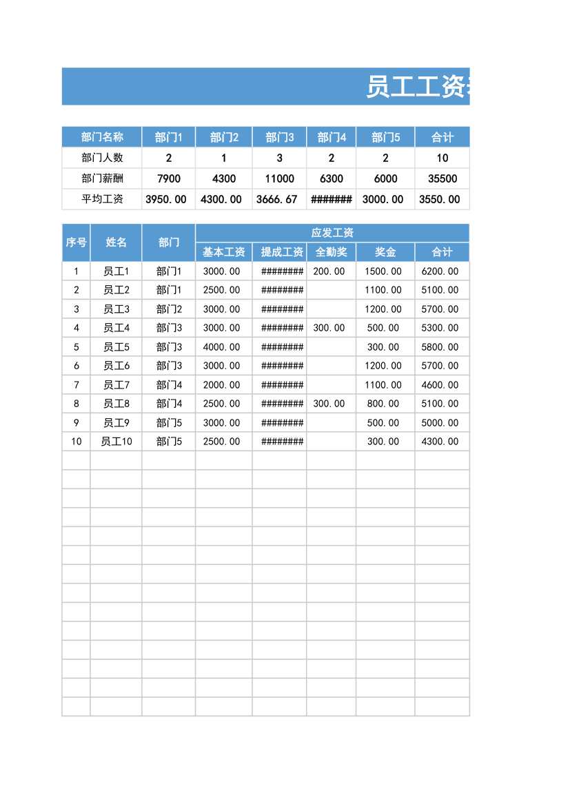 员工工资表-部门薪酬分析.xlsx