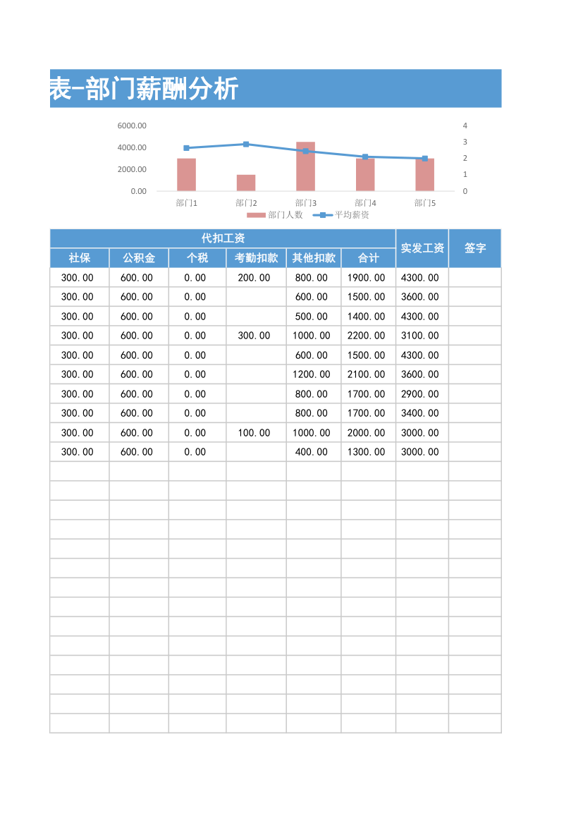 员工工资表-部门薪酬分析.xlsx第2页