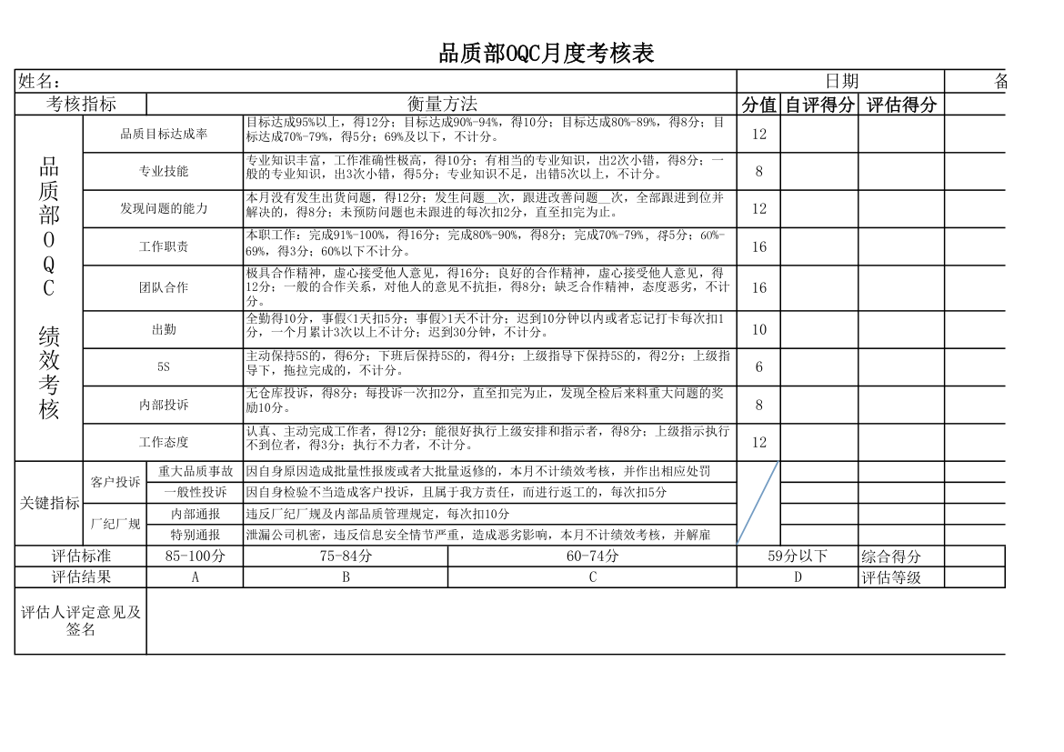 品质部OQC月度考核表.xlsx第1页