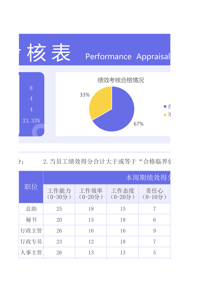 简约统计绩效考核表.xlsx第3页