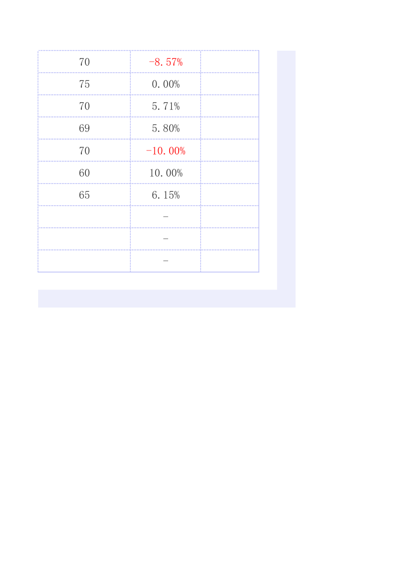 简约统计绩效考核表.xlsx第8页