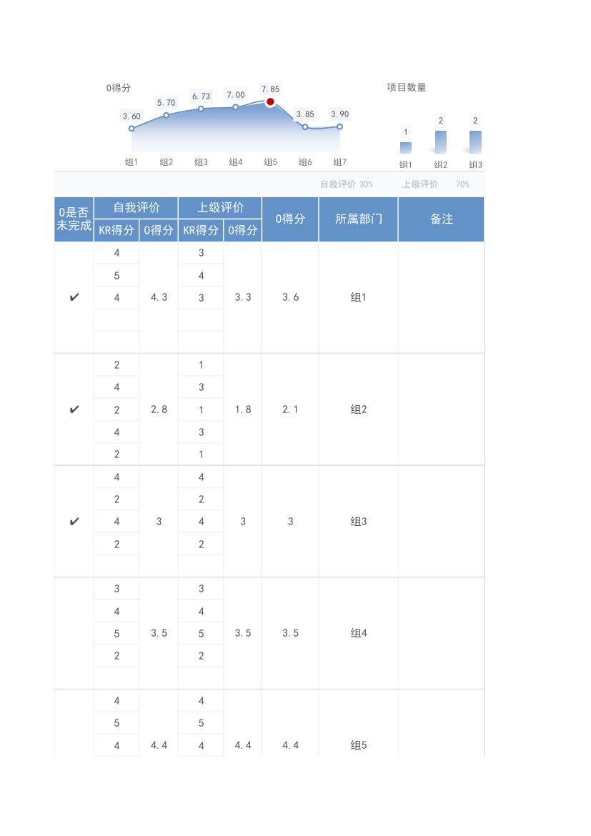 OKR工作计划表-绩效考核表.xlsx第4页