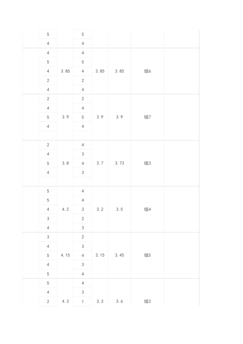 OKR工作计划表-绩效考核表.xlsx第5页