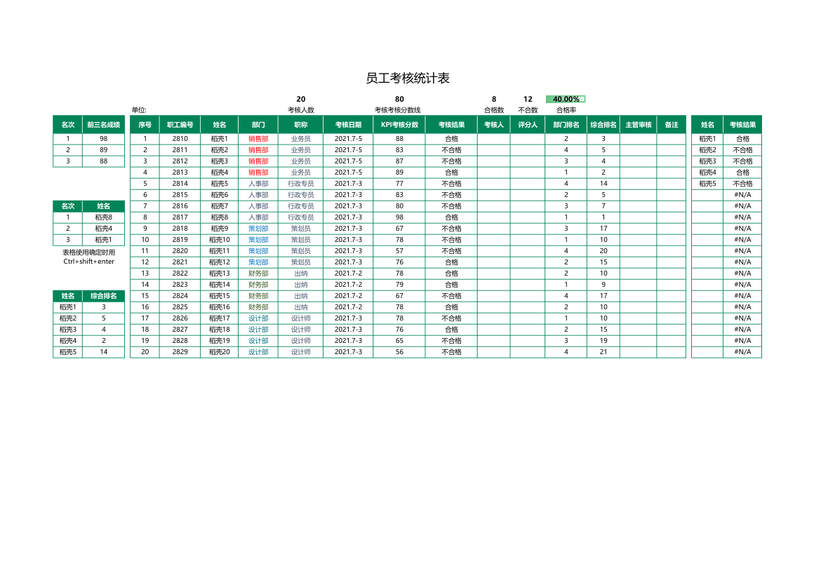 员工考核统计表.xlsx