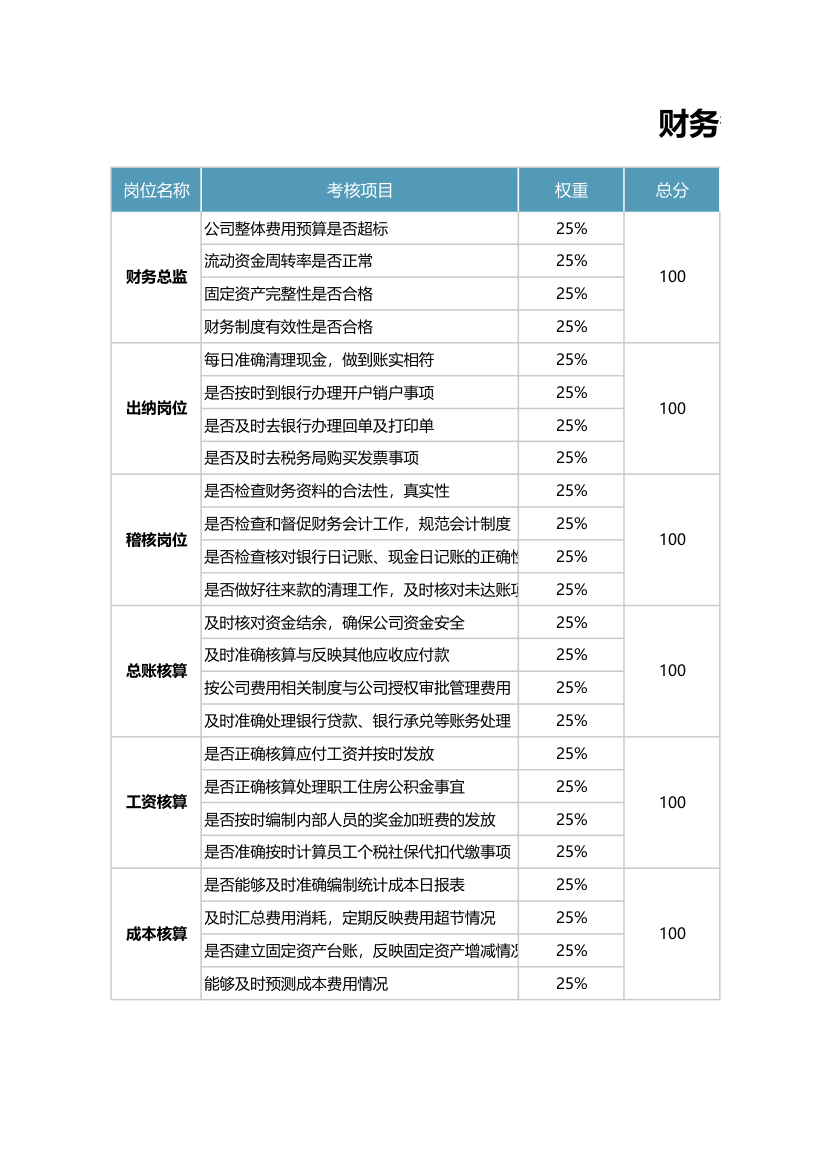 绩效考核表.xlsx