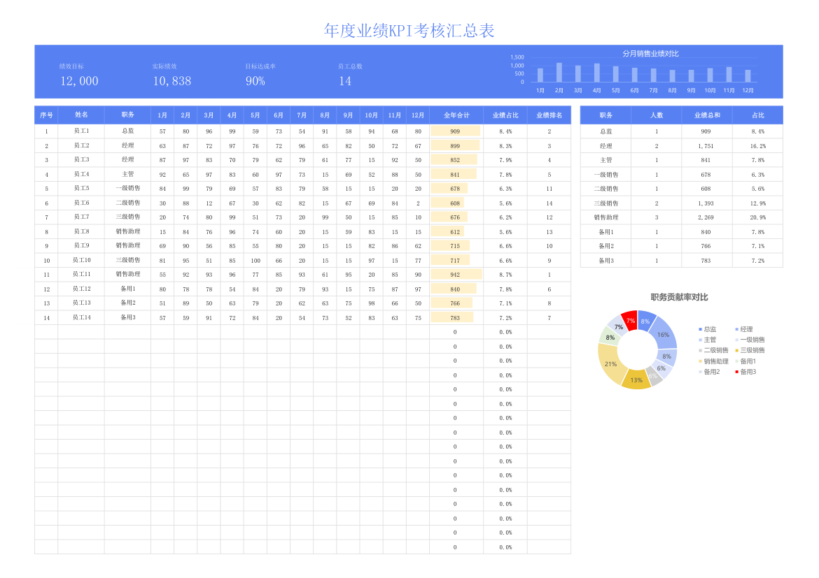 年度业绩KPI考核表.xlsx第1页