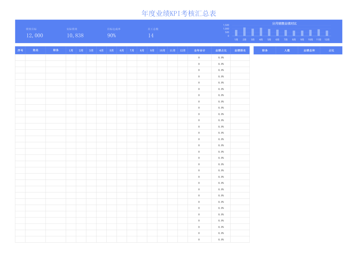 年度业绩KPI考核表.xlsx第2页