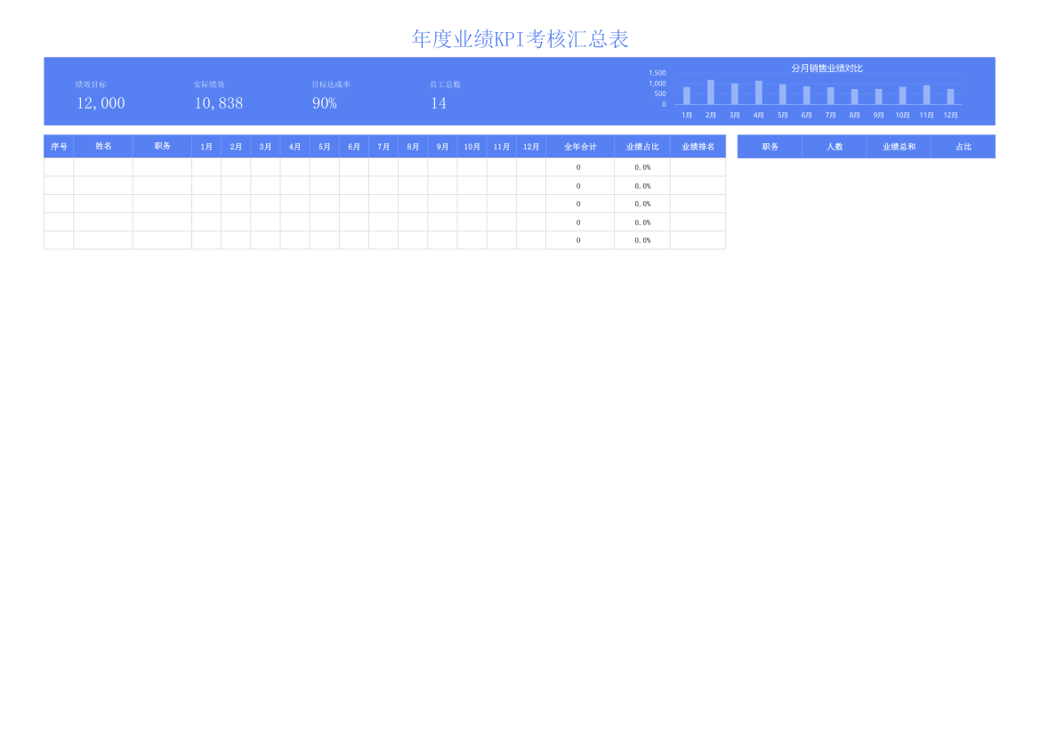 年度业绩KPI考核表.xlsx第4页