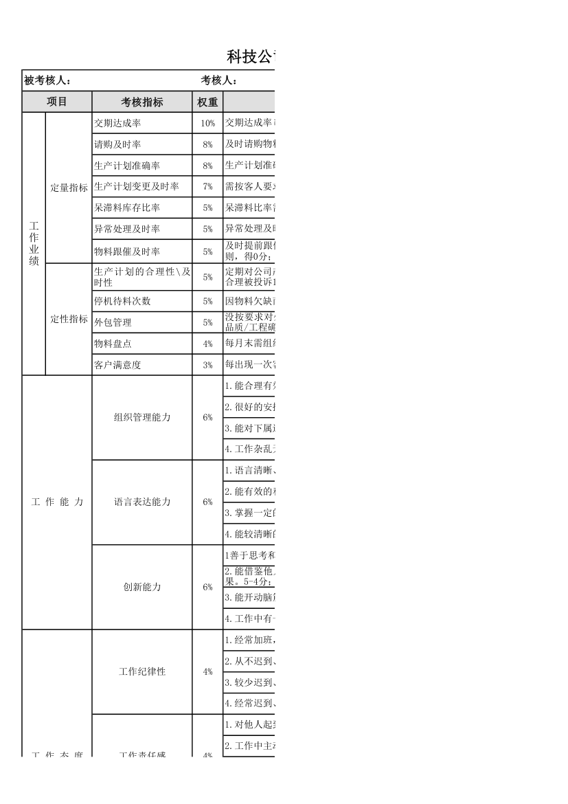 科技公司PMC主管绩效考核表.xlsx