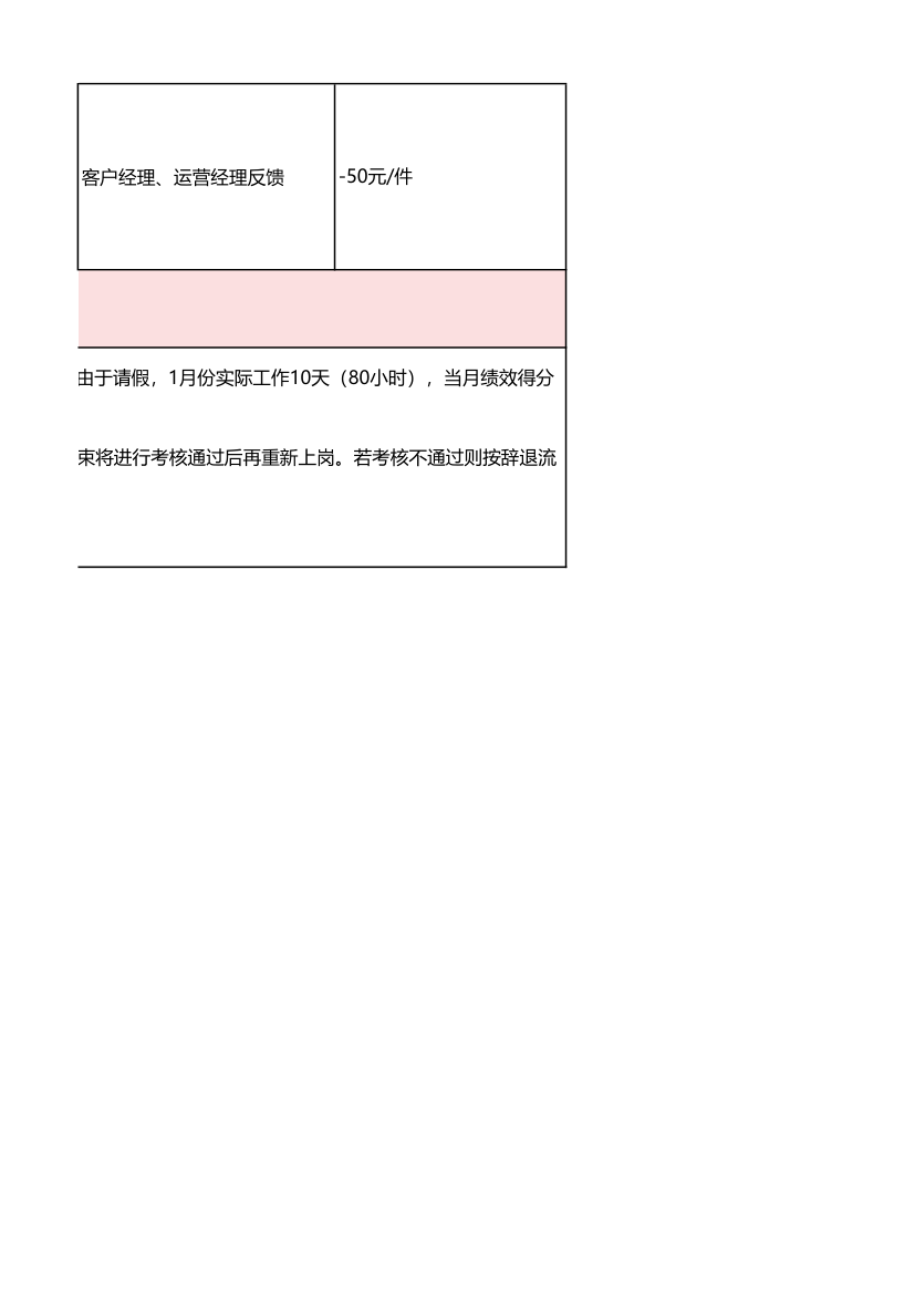 质量检验绩效指标.xlsx第6页