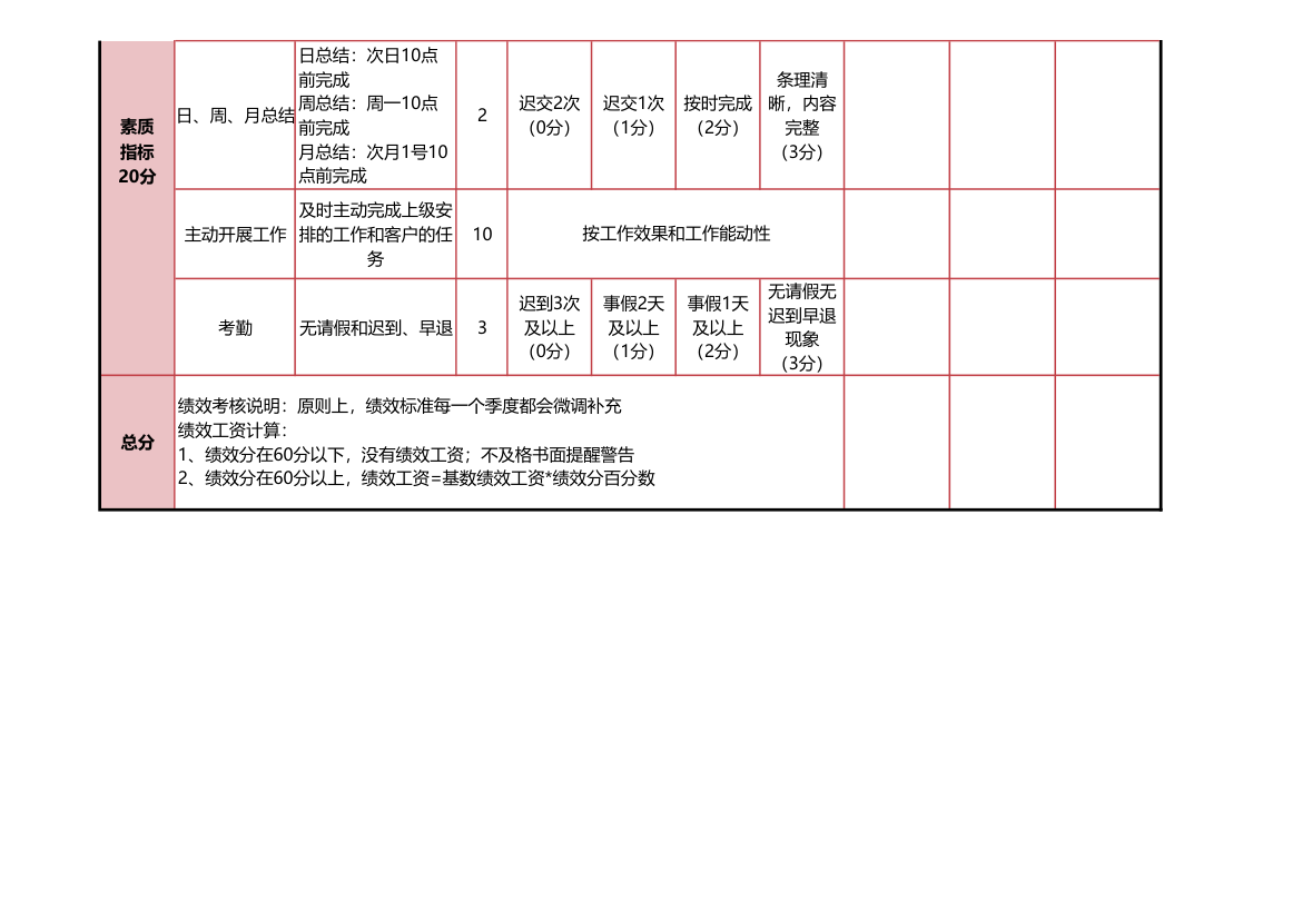 销售部绩效考核评分表.xlsx第2页