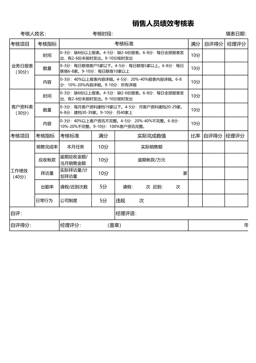 销售人员绩效考核表.xlsx第1页