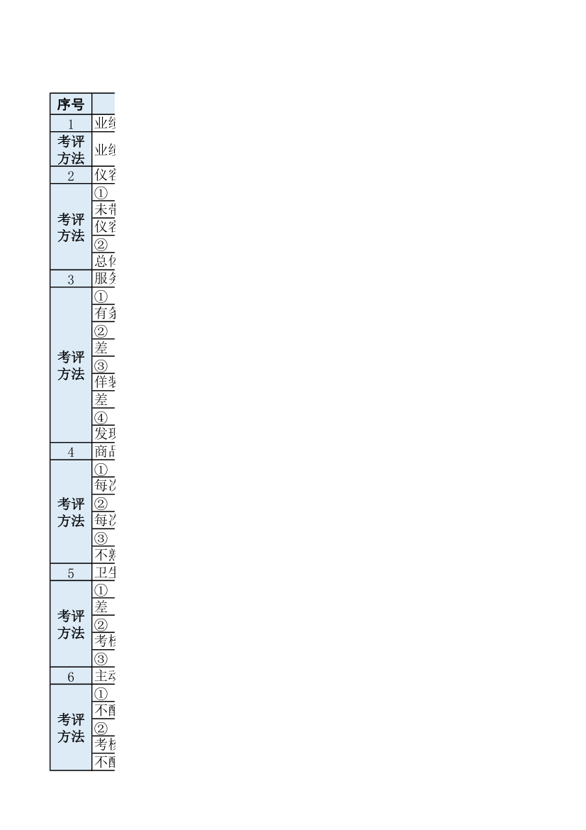 超市商品导购员绩效考核标准.xlsx第1页