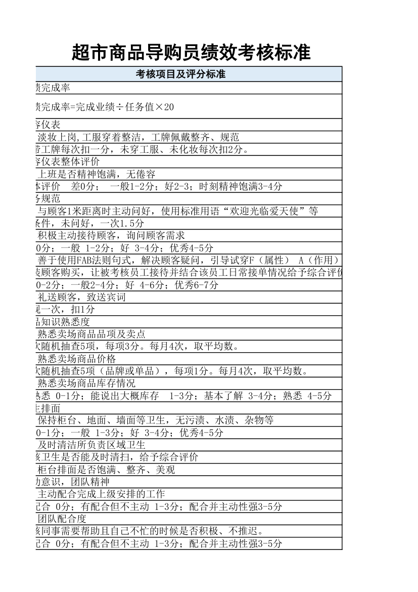 超市商品导购员绩效考核标准.xlsx第2页