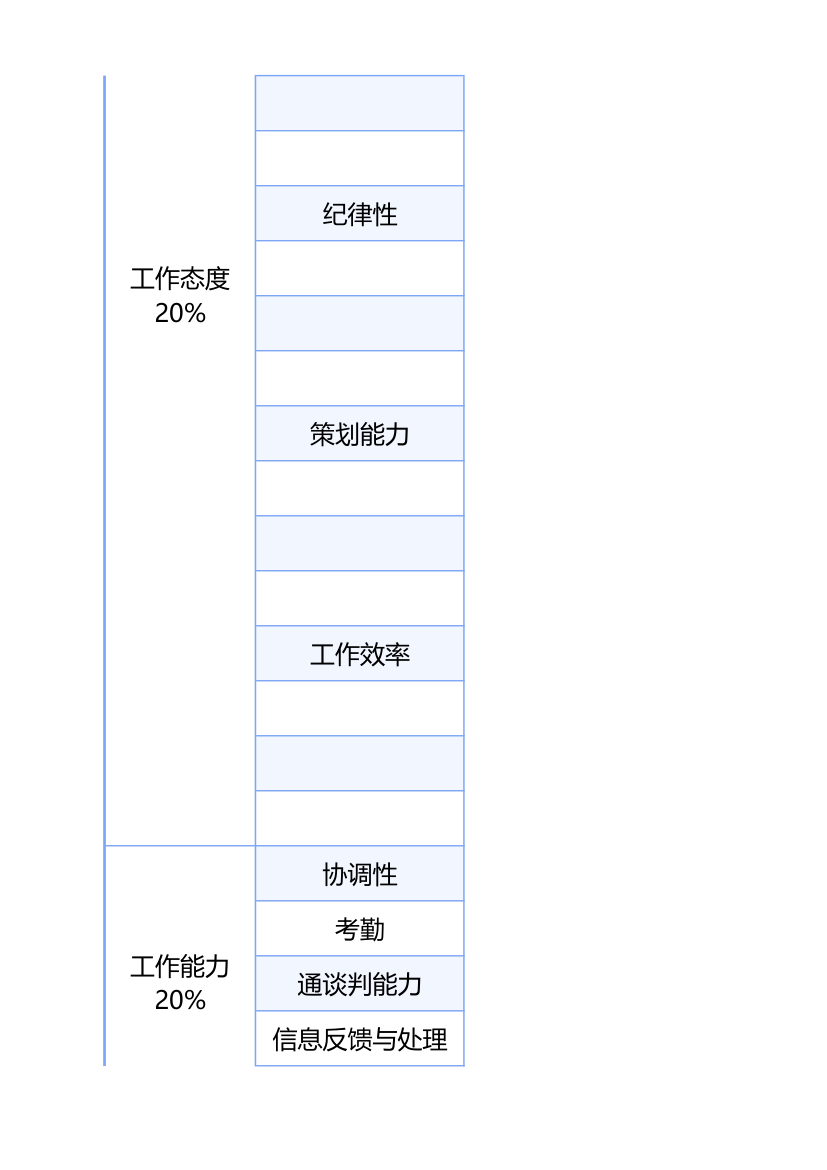 商务专员月度考核表.xlsx第2页