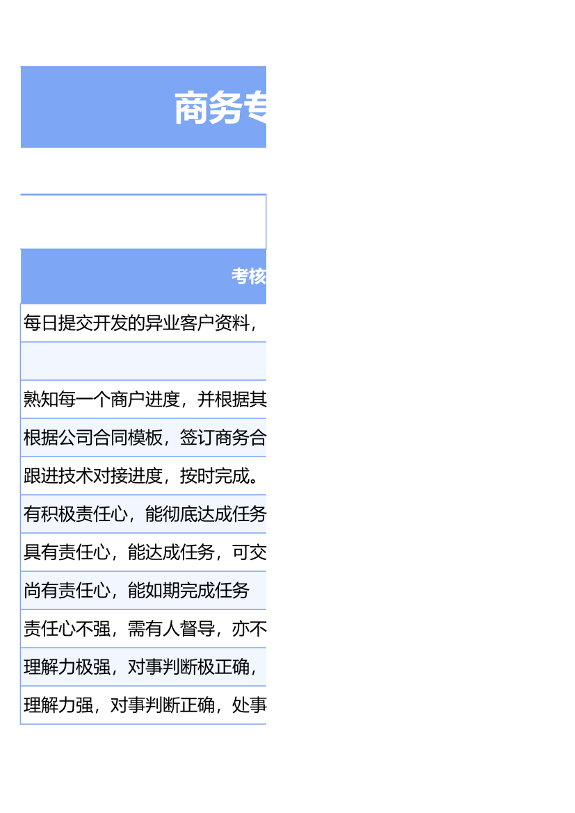商务专员月度考核表.xlsx第4页