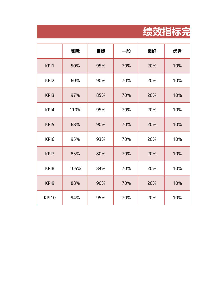 绩效指标分析图表.xlsx第1页