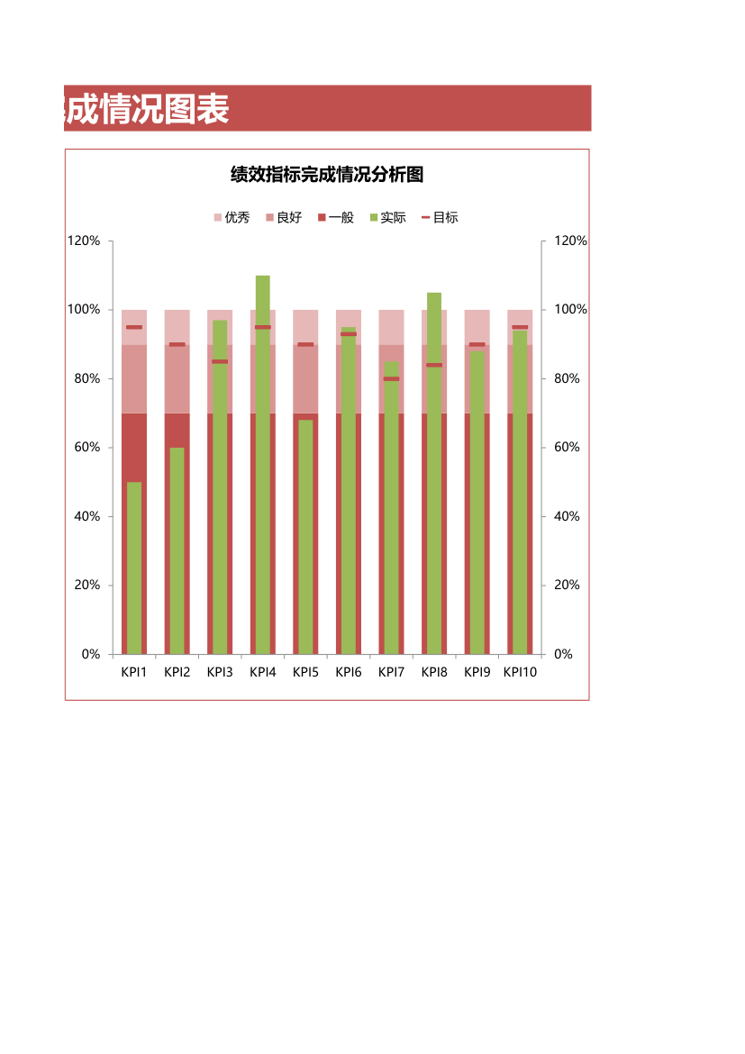 绩效指标分析图表.xlsx第2页