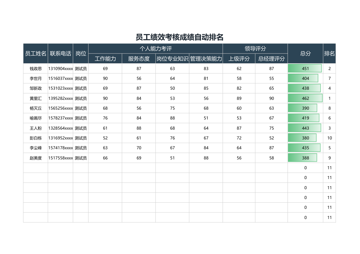 员工绩效考核成绩自动排名.xlsx第1页