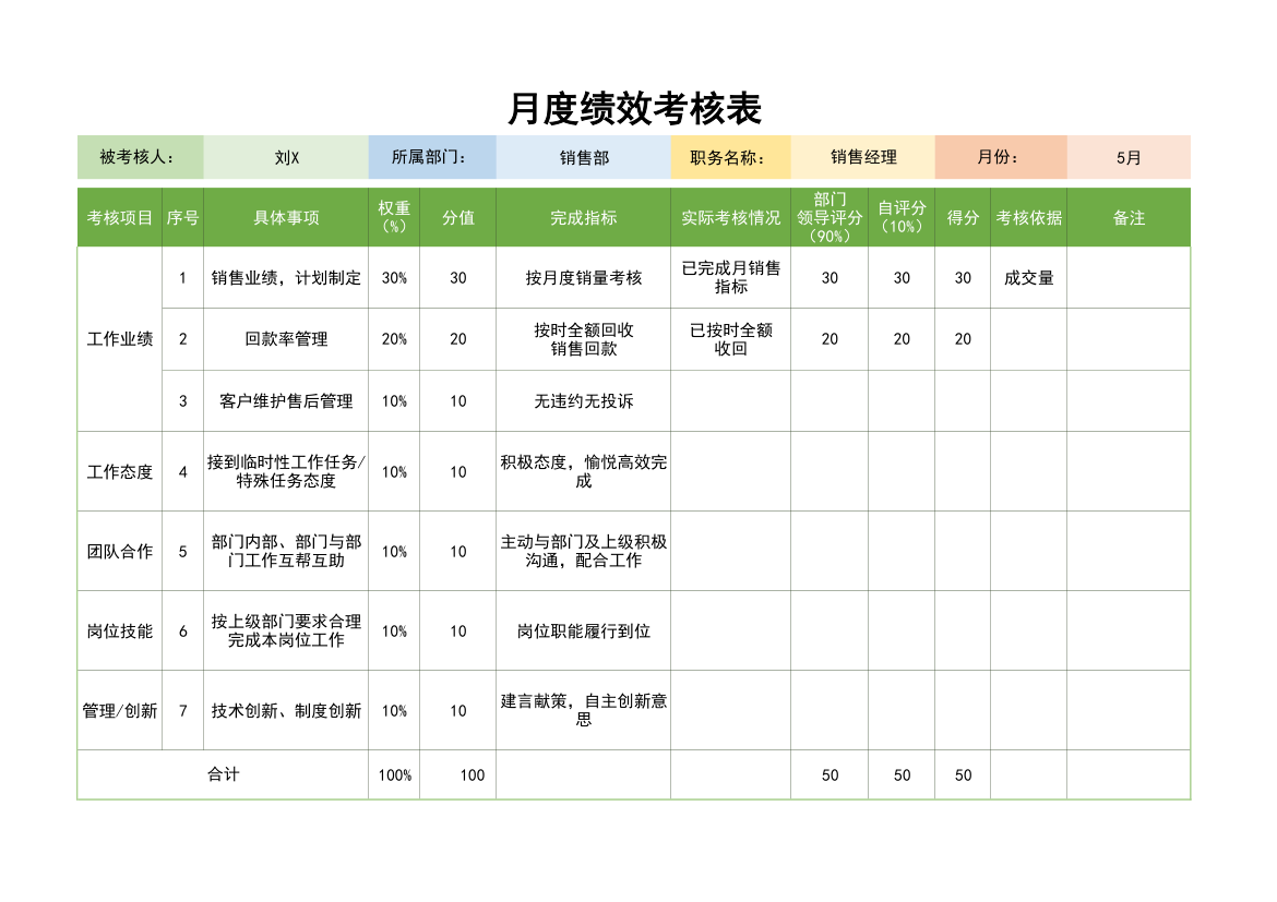 月度绩效考核表.xlsx第1页