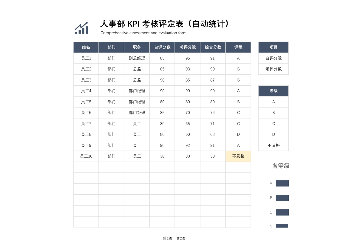 人事部员工KPI综合考核表.xlsx第1页