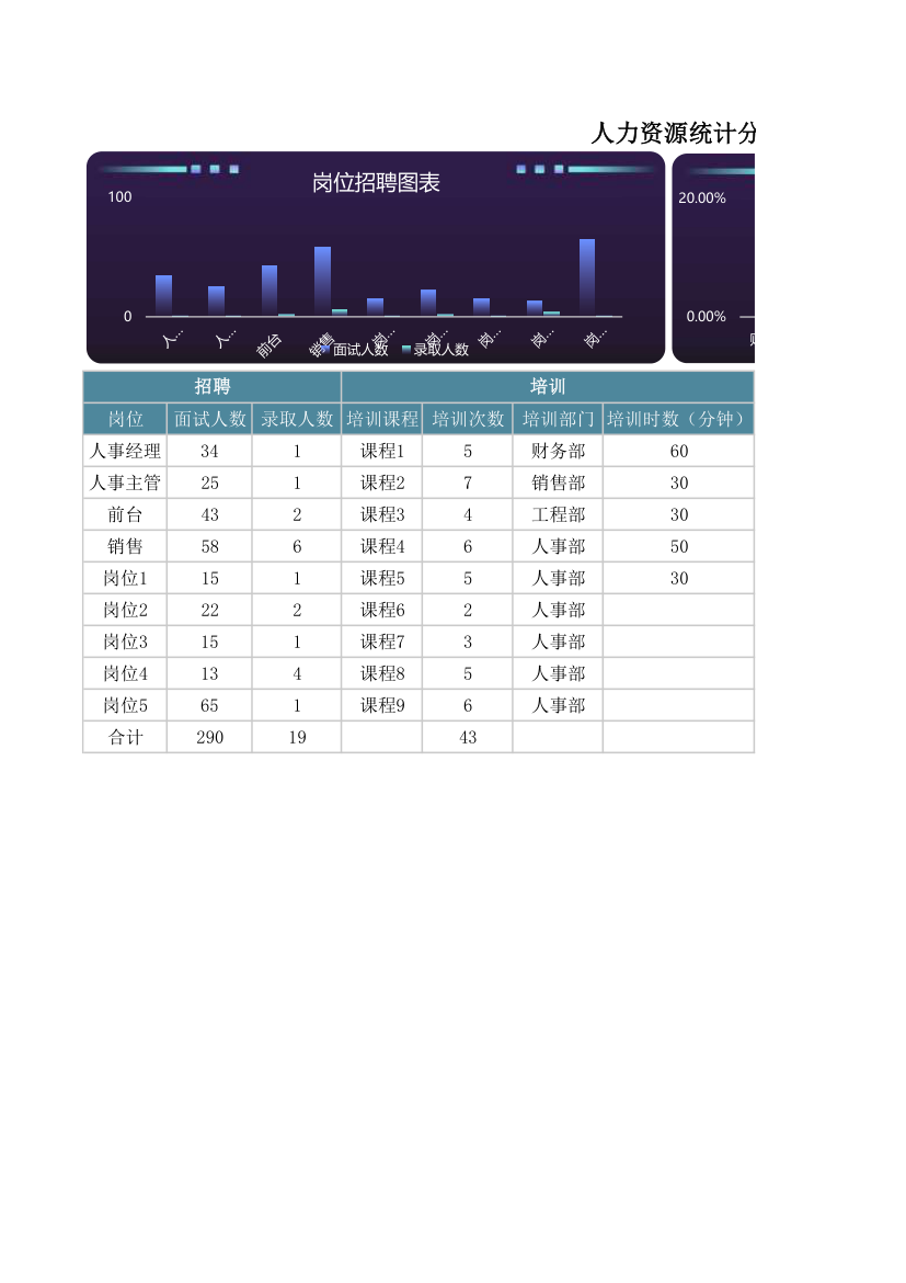 人力资源分析报表.xlsx第1页