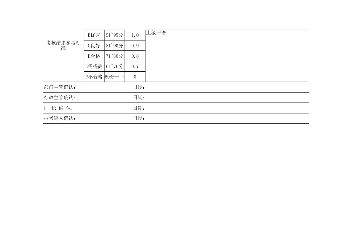 公司行政人事部工作态度绩效考核表.xlsx第2页